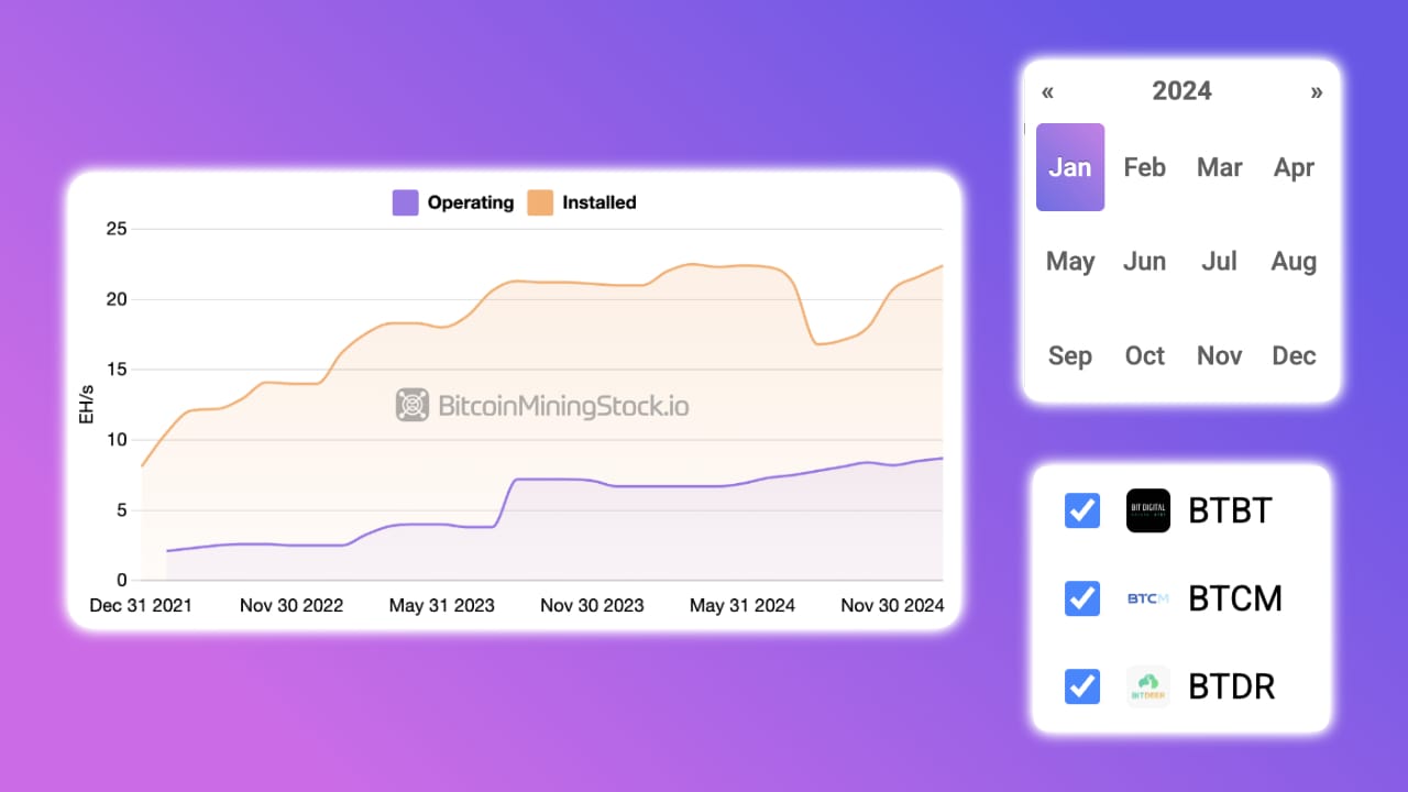 New in March 2025 - Bitcoin Miner Index Customization, Enhanced Operations Data, & Much More!