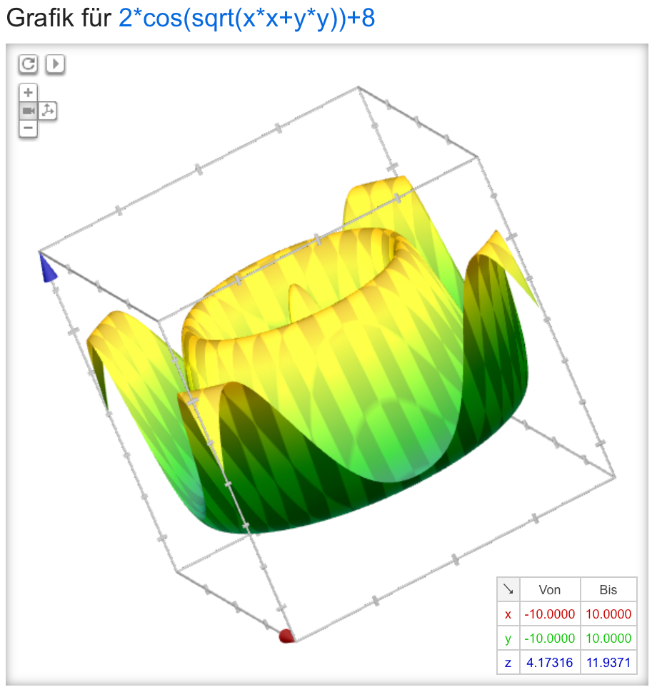 Mathematische Funktionen