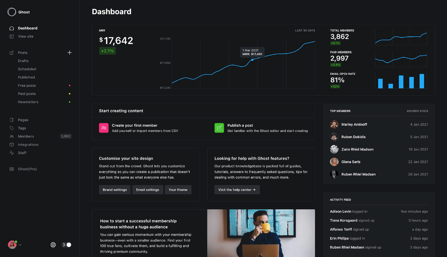 ghost.org Dashboard