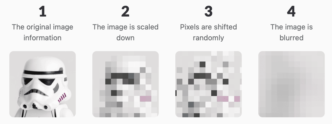 Redact Photo - HowTo