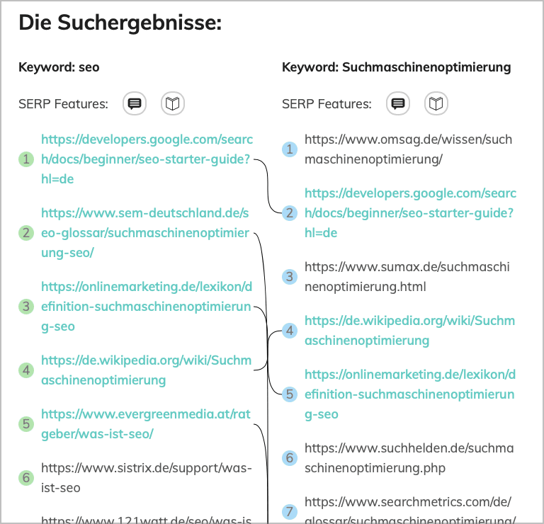 SERP Overlap Tool - Suchergebnisse