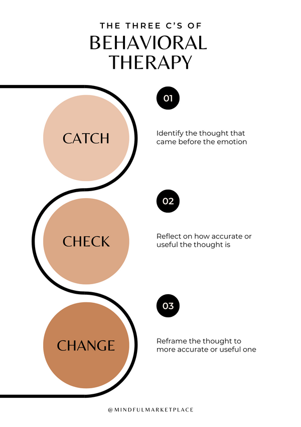 The 3 C's of Behavioral Therapy (Catch, Check & Change Handout)