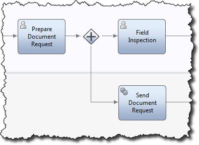 Business process diagram with split