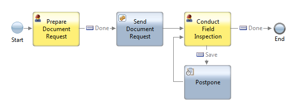 Service flow with two coaches