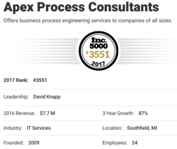 Inc 5000 list for 2017