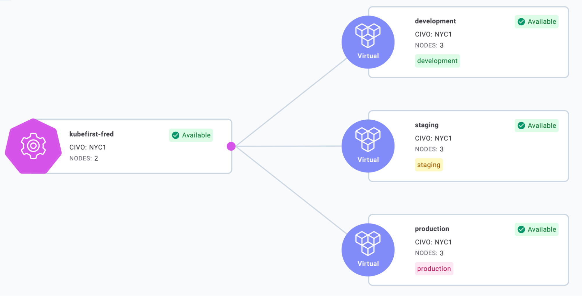 Powerful K8s Management with Physical & Virtual Clusters