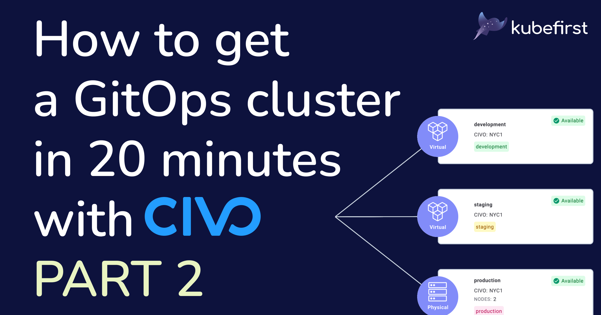 How to get a GitOps cluster in 20 minutes with Civo - part 2