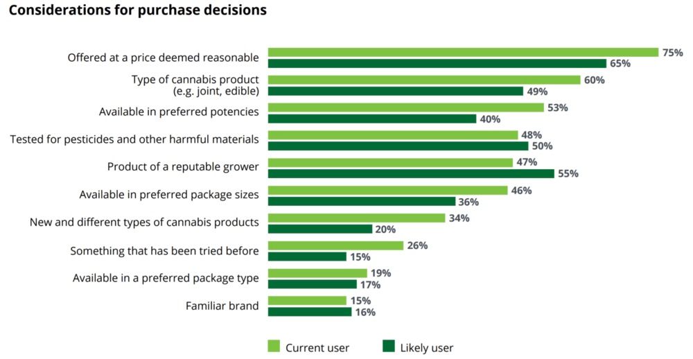 The Future of Cannabis: Importation