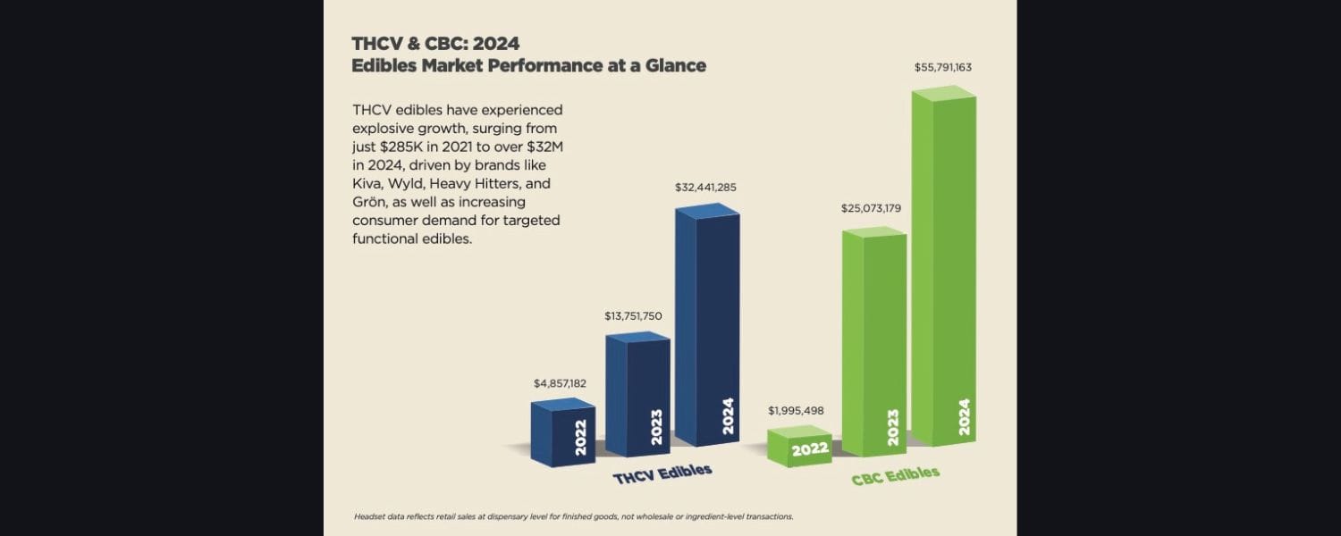 THCV, CBC, ands Rare Cannabinoids:  Poised to Drive Cannabis Industry’s Next Wave of Growth