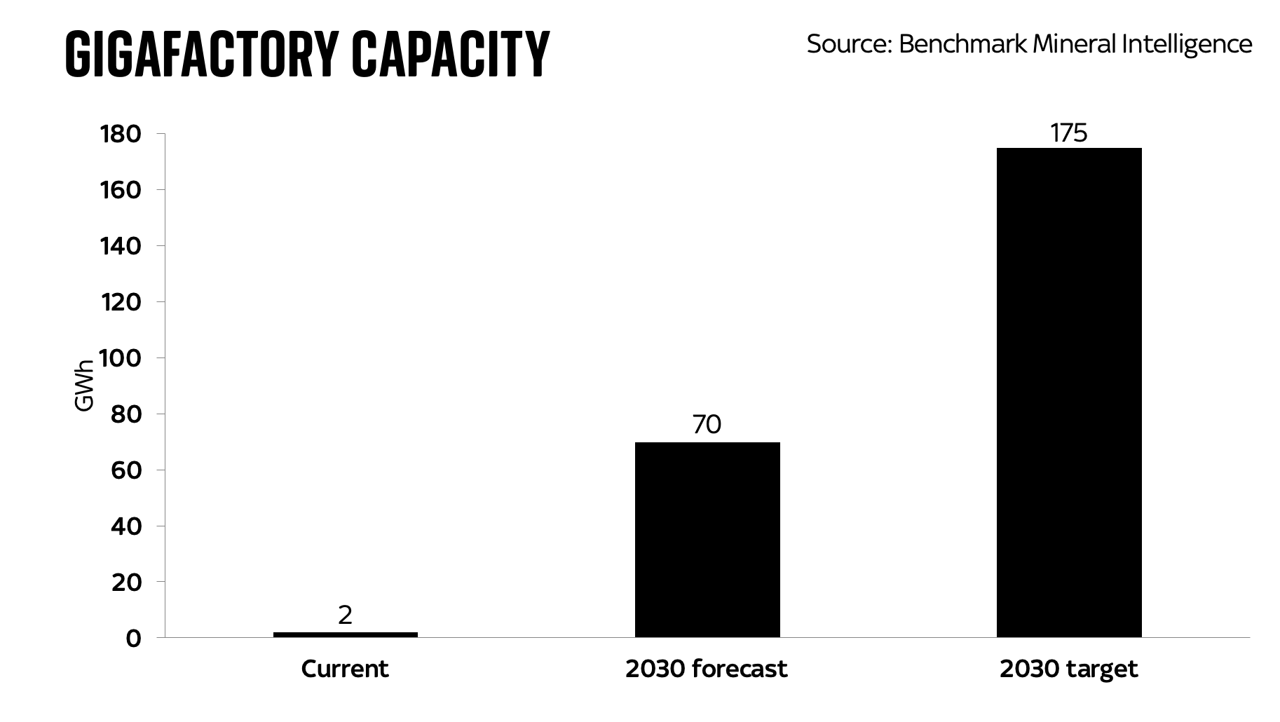 Jelly rolls and coking drums: a bottom-up look at batteries 🔋