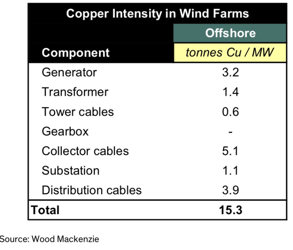 Lithium, Copper, Chile and the Net Zero Age