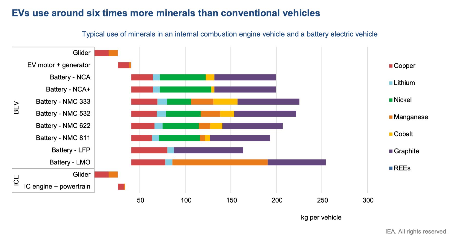 Lithium, Copper, Chile and the Net Zero Age