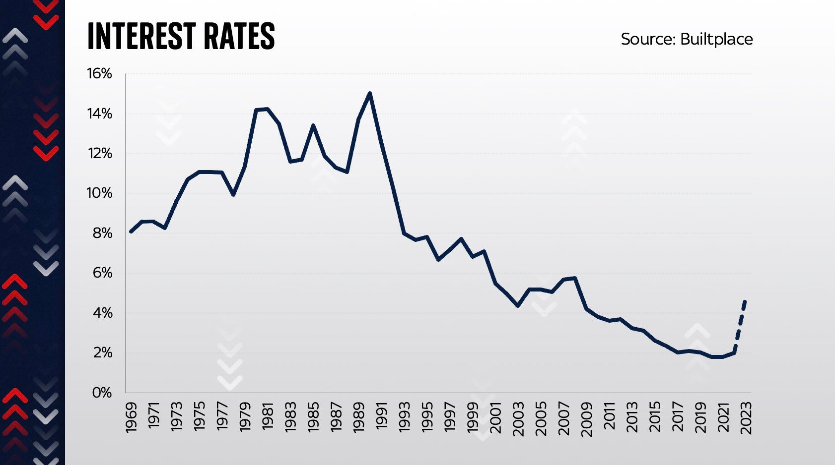 Rising interest rates are a bigger deal than you might think