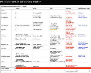Portal Season (& Draft) II : Dawkins, Martin Enter the Portal, Bam to NFL