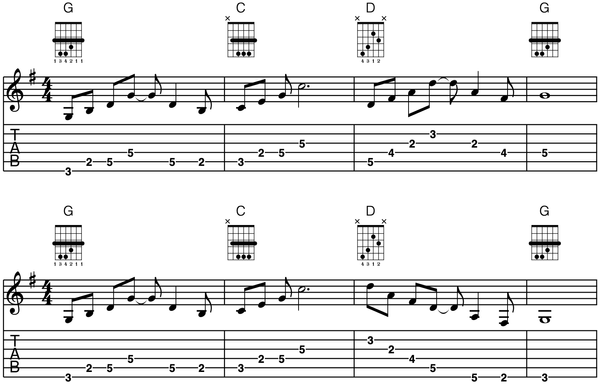 I IV V I Guitar Arpeggio Practice